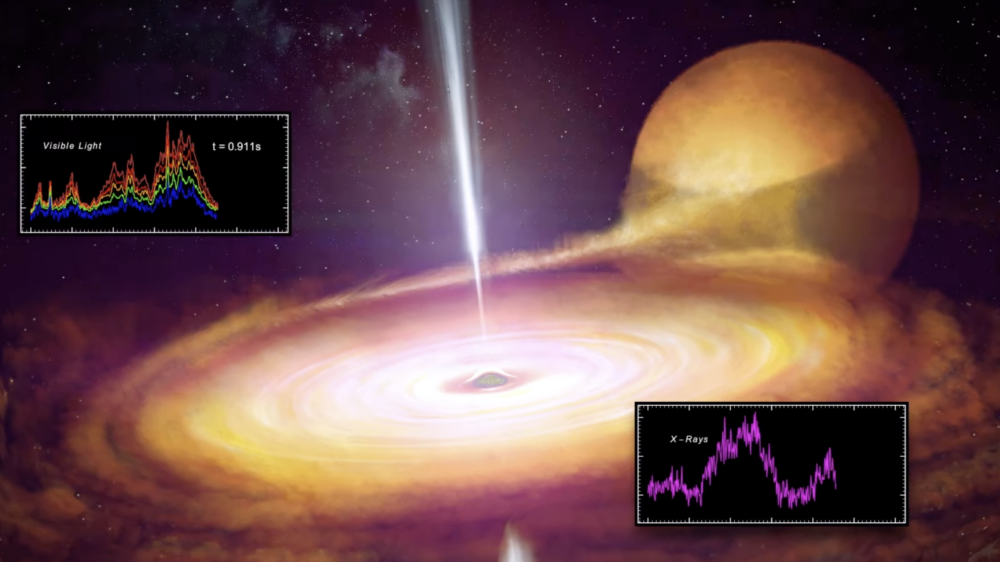 Эйнштейн был прав: ученые подтвердили предсказание физика о черных дырах